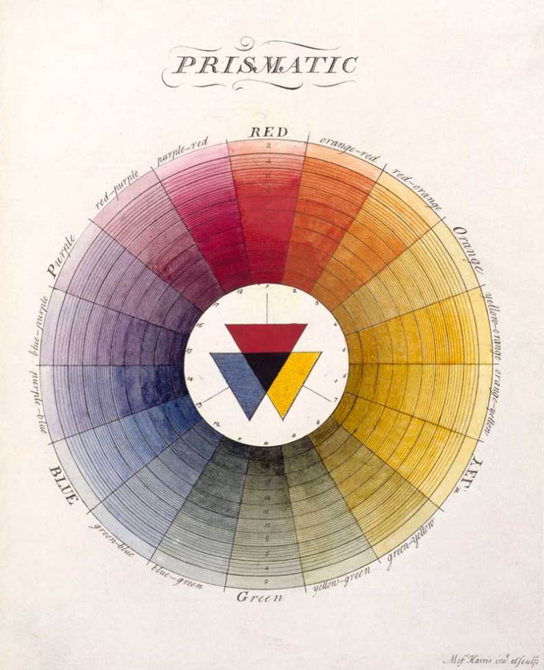 (1769/1776), Moses Harris.